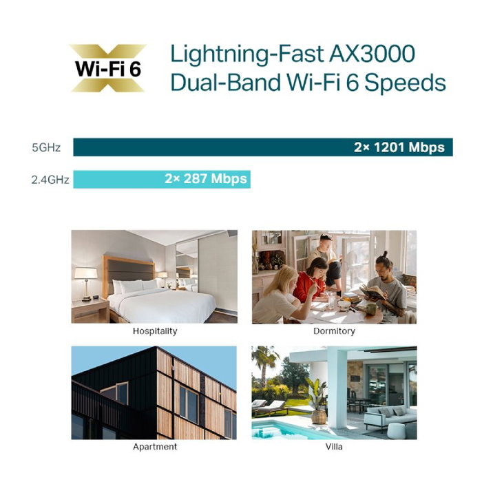 TP-Link Omada EAP650-Wall AX3000 Wi-Fi 6 Punto de Acceso de Pared Blanco